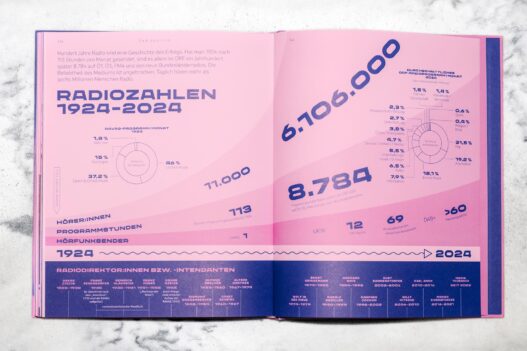 100 Years of Radio in Austria book